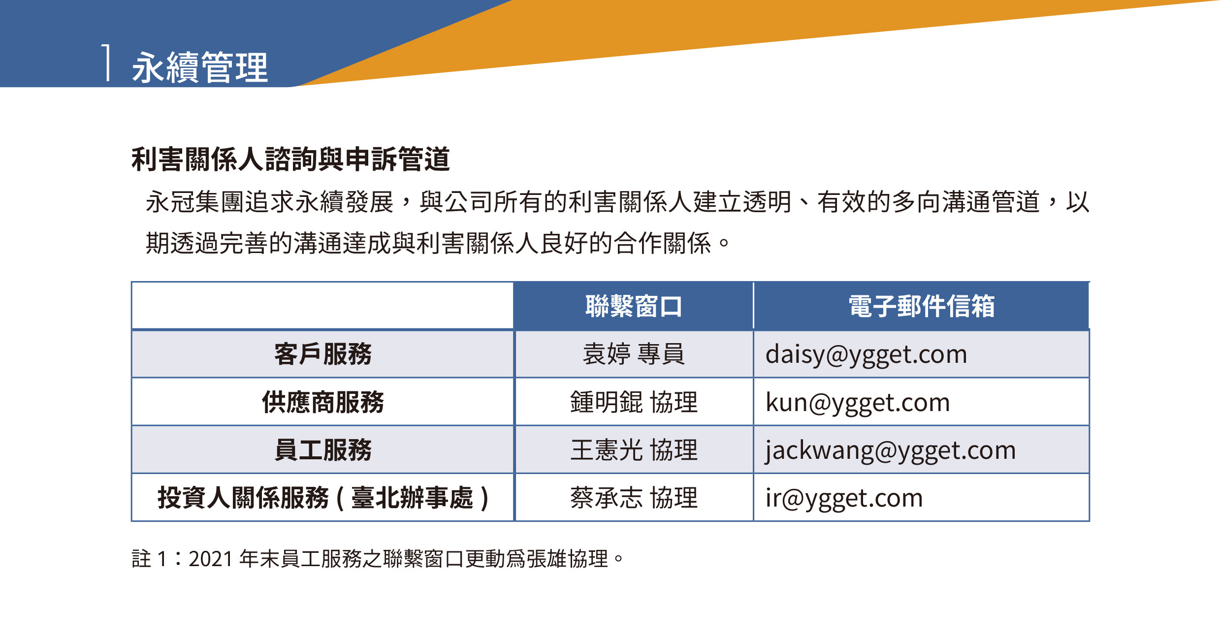 永冠能源2021年永續(xù)指標報告_12.jpg