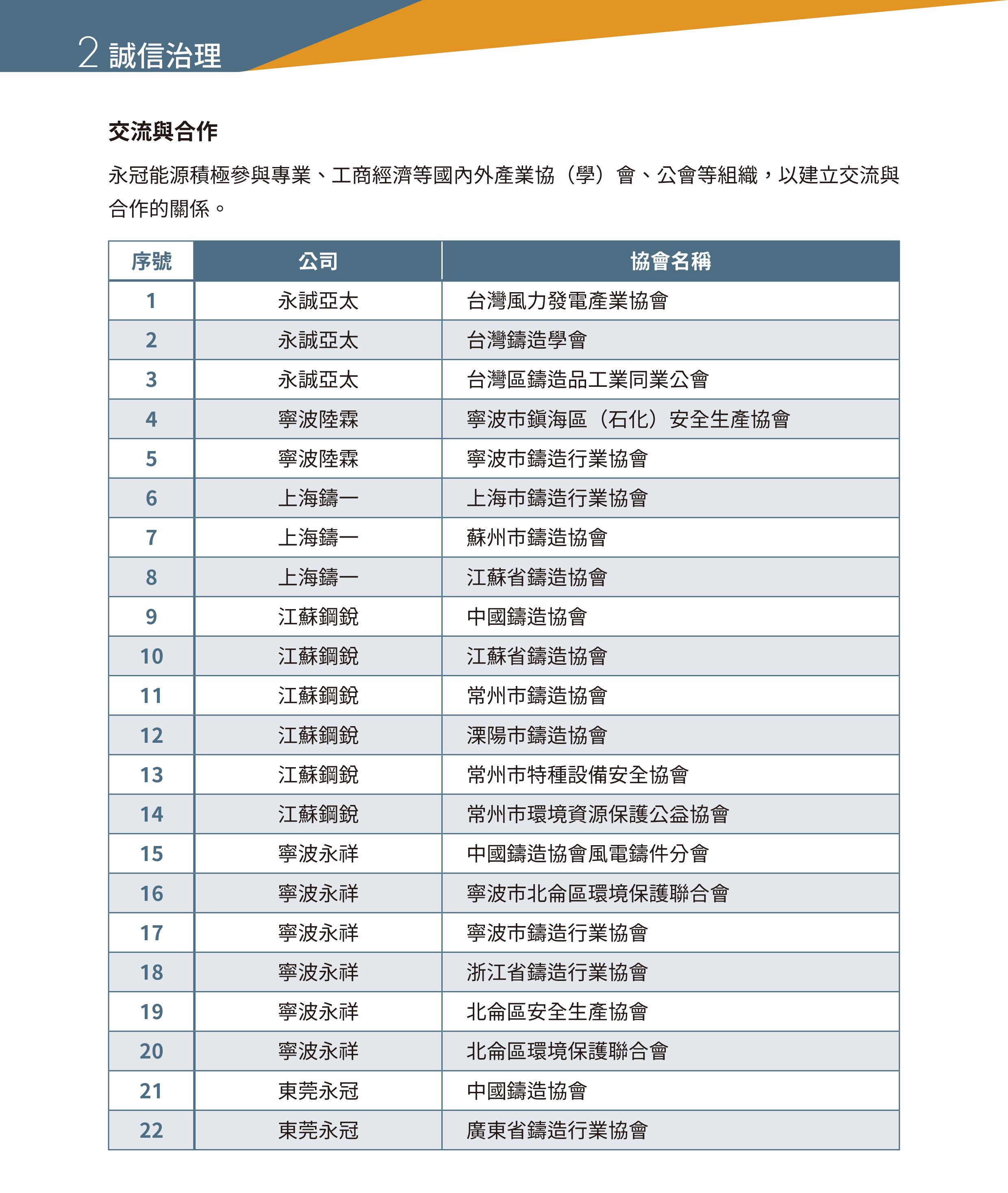 永冠能源2021年永續(xù)指標(biāo)報(bào)告_交流與合作18.jpg