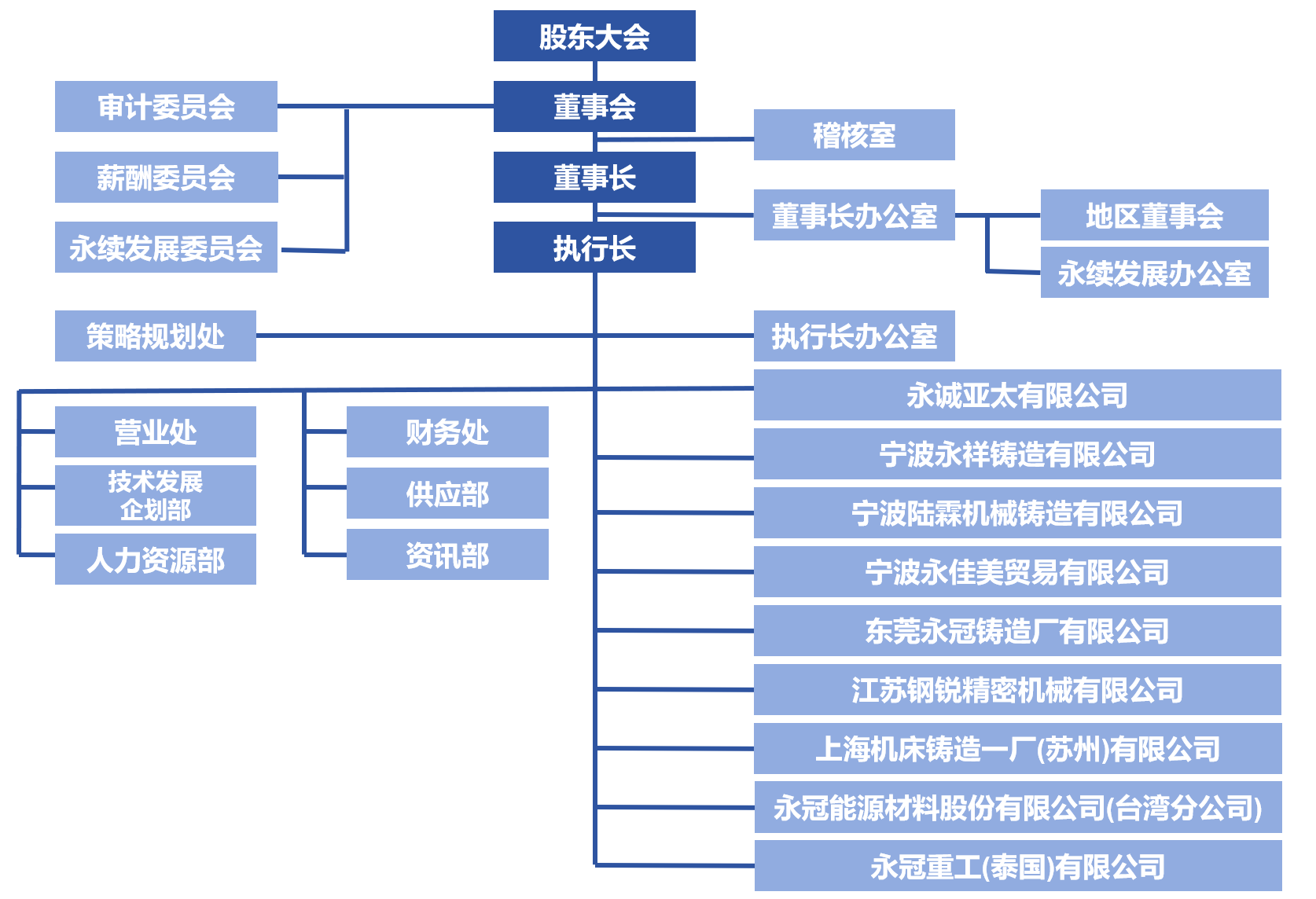 20250508chs.png