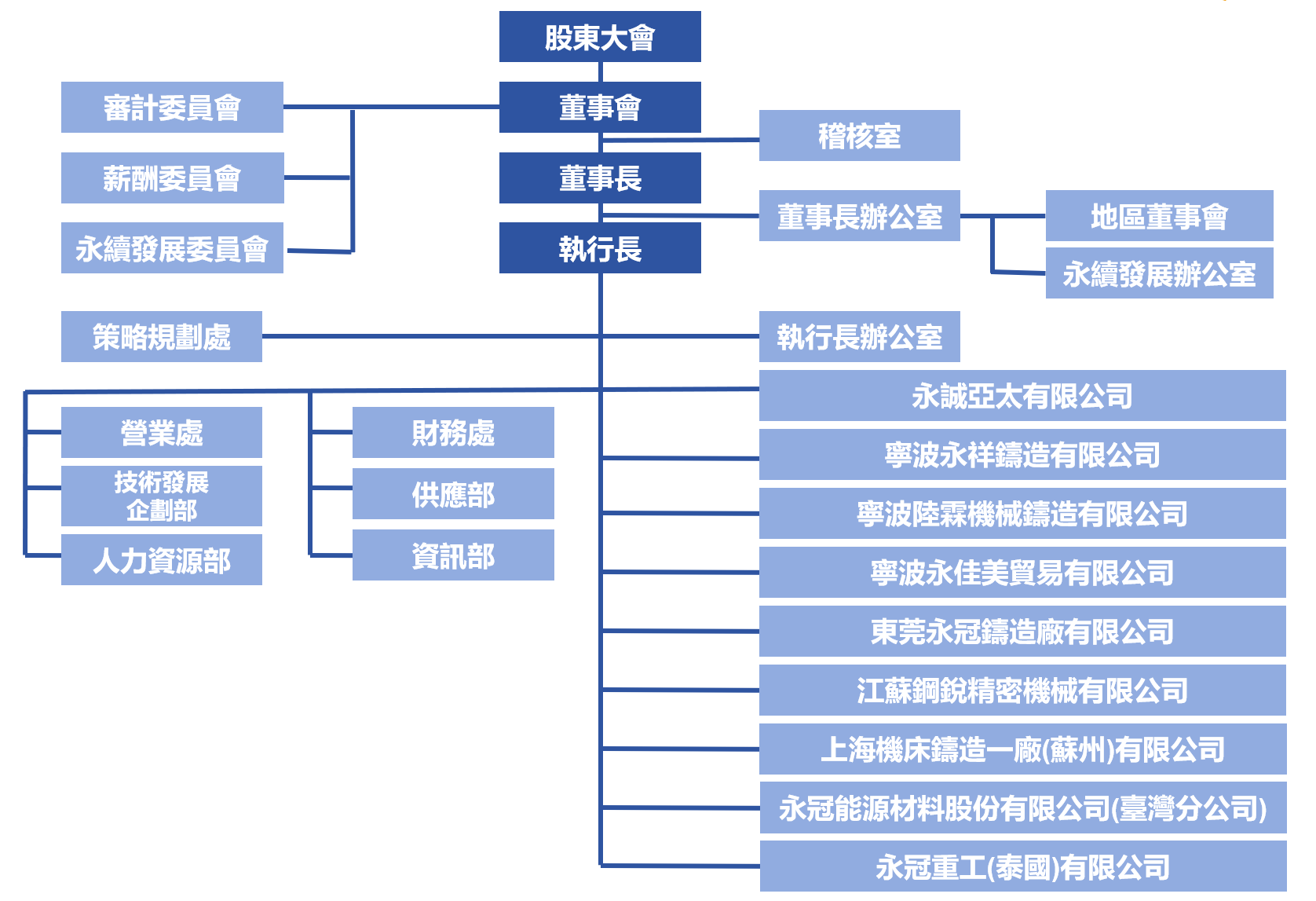 20250508cht.png